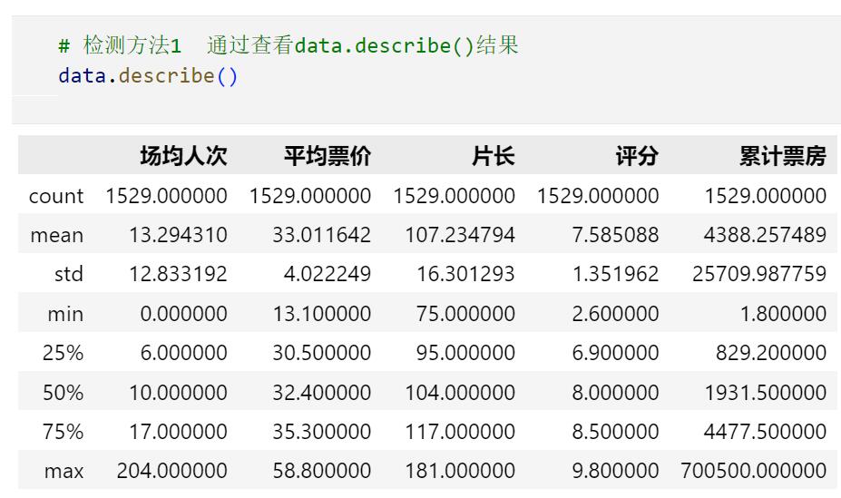 Python中處理無效數(shù)據(jù)的詳細(xì)教程（附案例實戰(zhàn)）  圖16