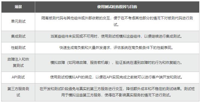 【Python】從同步到異步多核：測試樁性能優(yōu)化，加速應(yīng)用的開發(fā)和驗證 圖1