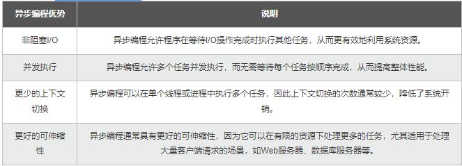 【Python】從同步到異步多核：測試樁性能優(yōu)化，加速應(yīng)用的開發(fā)和驗證 圖3