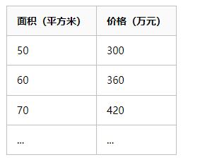 Python和PyTorch深入實現(xiàn)線性回歸模型：一篇文章全面掌握基礎(chǔ)機器學習技術(shù) 圖3