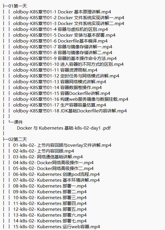 k8s微服務與容器化架構師 視頻教程 下載 圖1