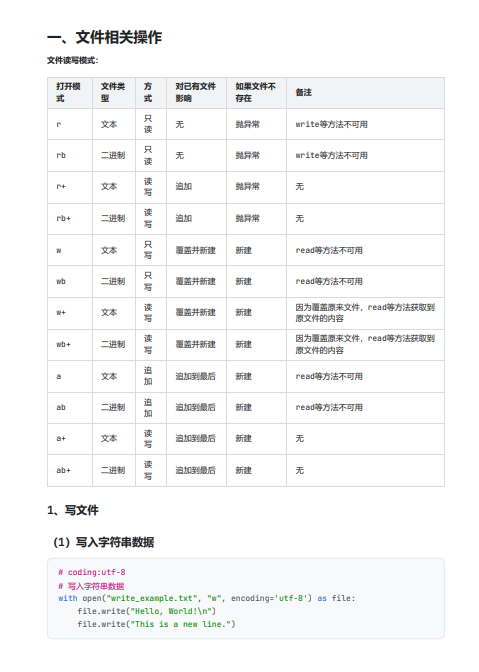 Python自動(dòng)化管理文件技術(shù)指南：讀寫操作、文件夾管理與壓縮功能 PDF 下載 圖1