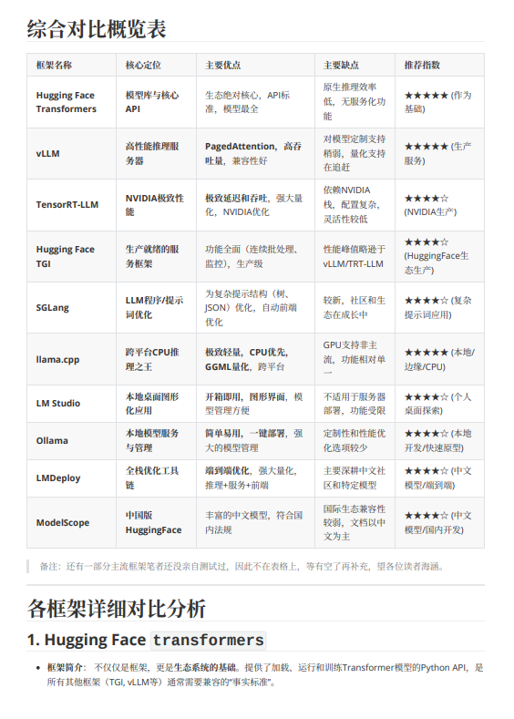 一文讀懂大模型推理框架：10大工具的優(yōu)缺點(diǎn)、適用場(chǎng)景與選型推薦 PDF 下載 圖1