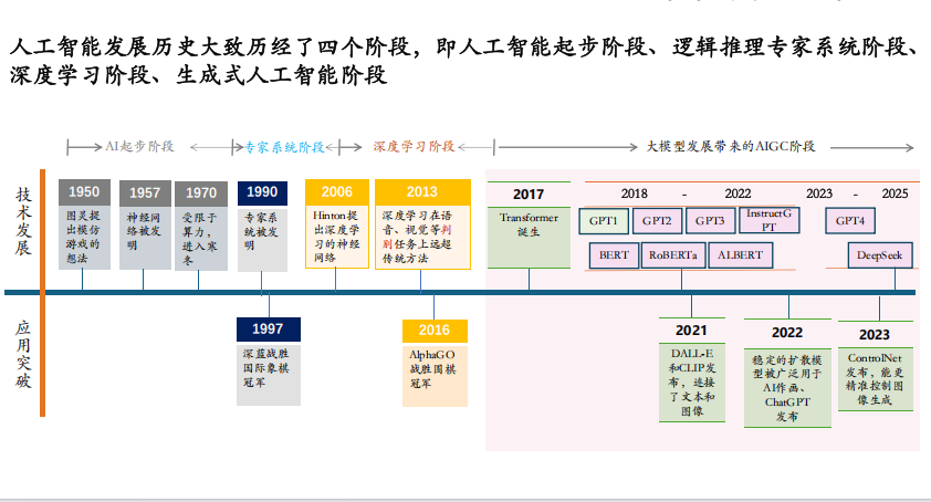 人工智能大模型與小模型協(xié)同演進:基于RAG與知識圖譜的工業(yè)級AI應(yīng)用架構(gòu)設(shè)計 PDF 下載 圖1